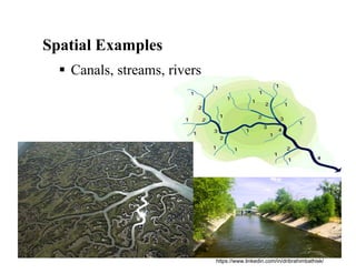 Spatial Examples
 Canals, streams, rivers
https://www.linkedin.com/in/dribrahimbathisk/
 
