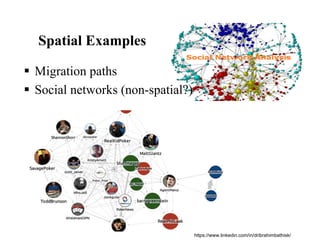 Spatial Examples
 Migration paths
 Social networks (non-spatial?)
https://www.linkedin.com/in/dribrahimbathisk/
 