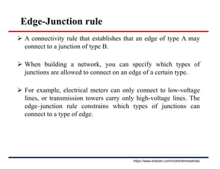 Edge-Junction rule
 A connectivity rule that establishes that an edge of type A may
connect to a junction of type B.
 When building a network, you can specify which types of
junctions are allowed to connect on an edge of a certain type.
 For example, electrical meters can only connect to low-voltage
lines, or transmission towers carry only high-voltage lines. The
edge–junction rule constrains which types of junctions can
connect to a type of edge.
https://www.linkedin.com/in/dribrahimbathisk/
 