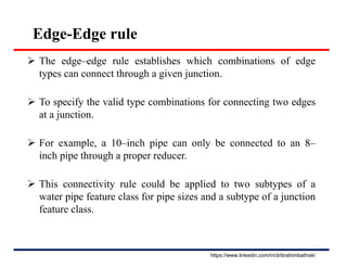 Edge-Edge rule
 The edge–edge rule establishes which combinations of edge
types can connect through a given junction.
 To specify the valid type combinations for connecting two edges
at a junction.
 For example, a 10–inch pipe can only be connected to an 8–
inch pipe through a proper reducer.
 This connectivity rule could be applied to two subtypes of a
water pipe feature class for pipe sizes and a subtype of a junction
feature class.
https://www.linkedin.com/in/dribrahimbathisk/
 