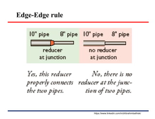 Edge-Edge rule
https://www.linkedin.com/in/dribrahimbathisk/
 