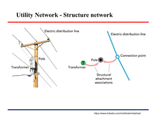 Utility Network - Structure network
https://www.linkedin.com/in/dribrahimbathisk/
 