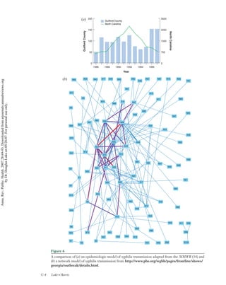 Network analysis in public health (2) | PDF