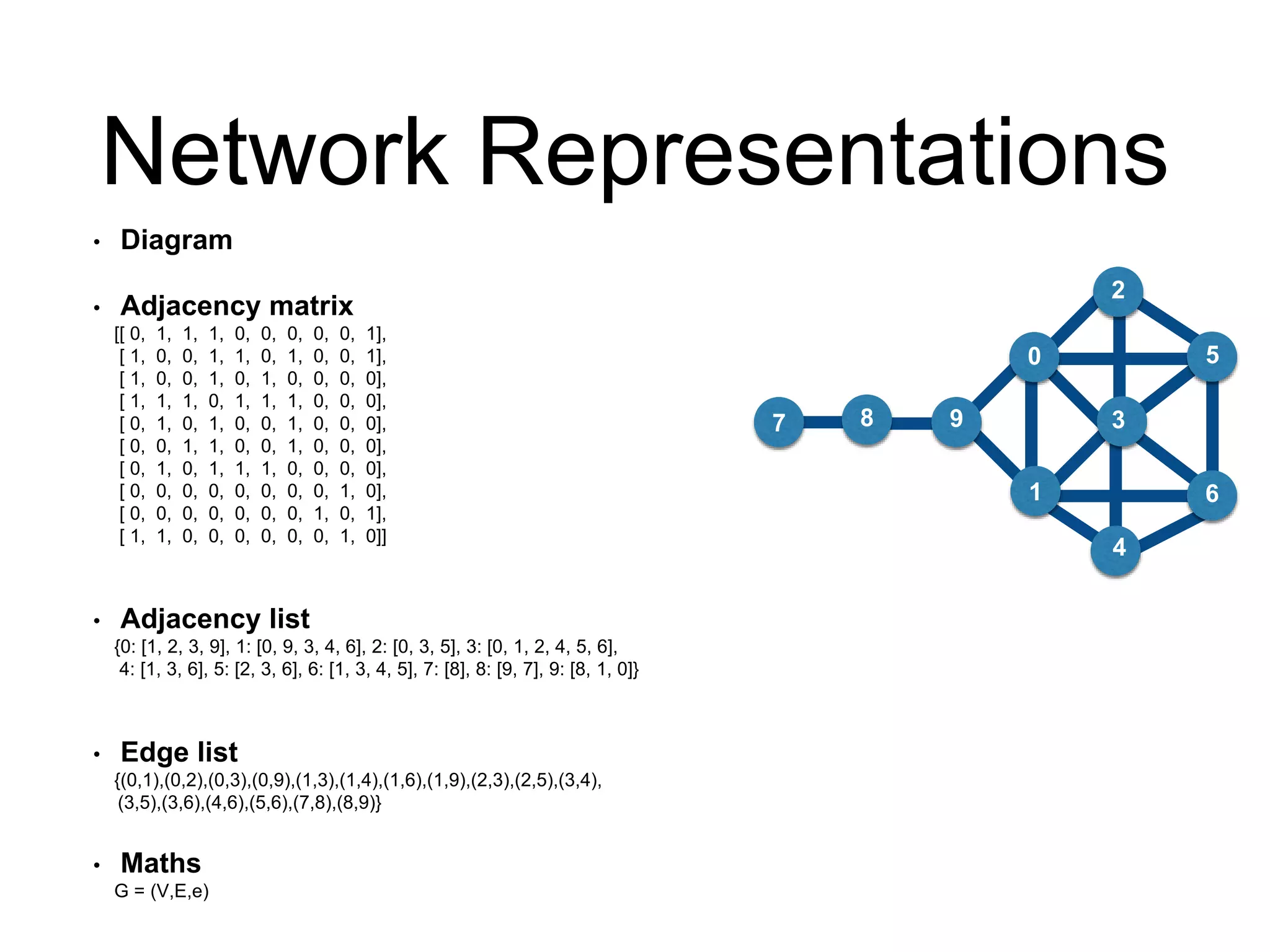 Network Representations
• Diagram
• Adjacency matrix
[[ 0, 1, 1, 1, 0, 0, 0, 0, 0, 1],
[ 1, 0, 0, 1, 1, 0, 1, 0, 0, 1],
[ 1, 0, 0, 1, 0, 1, 0, 0, 0, 0],
[ 1, 1, 1, 0, 1, 1, 1, 0, 0, 0],
[ 0, 1, 0, 1, 0, 0, 1, 0, 0, 0],
[ 0, 0, 1, 1, 0, 0, 1, 0, 0, 0],
[ 0, 1, 0, 1, 1, 1, 0, 0, 0, 0],
[ 0, 0, 0, 0, 0, 0, 0, 0, 1, 0],
[ 0, 0, 0, 0, 0, 0, 0, 1, 0, 1],
[ 1, 1, 0, 0, 0, 0, 0, 0, 1, 0]]
• Adjacency list
{0: [1, 2, 3, 9], 1: [0, 9, 3, 4, 6], 2: [0, 3, 5], 3: [0, 1, 2, 4, 5, 6],
4: [1, 3, 6], 5: [2, 3, 6], 6: [1, 3, 4, 5], 7: [8], 8: [9, 7], 9: [8, 1, 0]}
• Edge list
{(0,1),(0,2),(0,3),(0,9),(1,3),(1,4),(1,6),(1,9),(2,3),(2,5),(3,4),
(3,5),(3,6),(4,6),(5,6),(7,8),(8,9)}
• Maths
G = (V,E,e)
3
6
0
1
5
7
2
98
4
 
