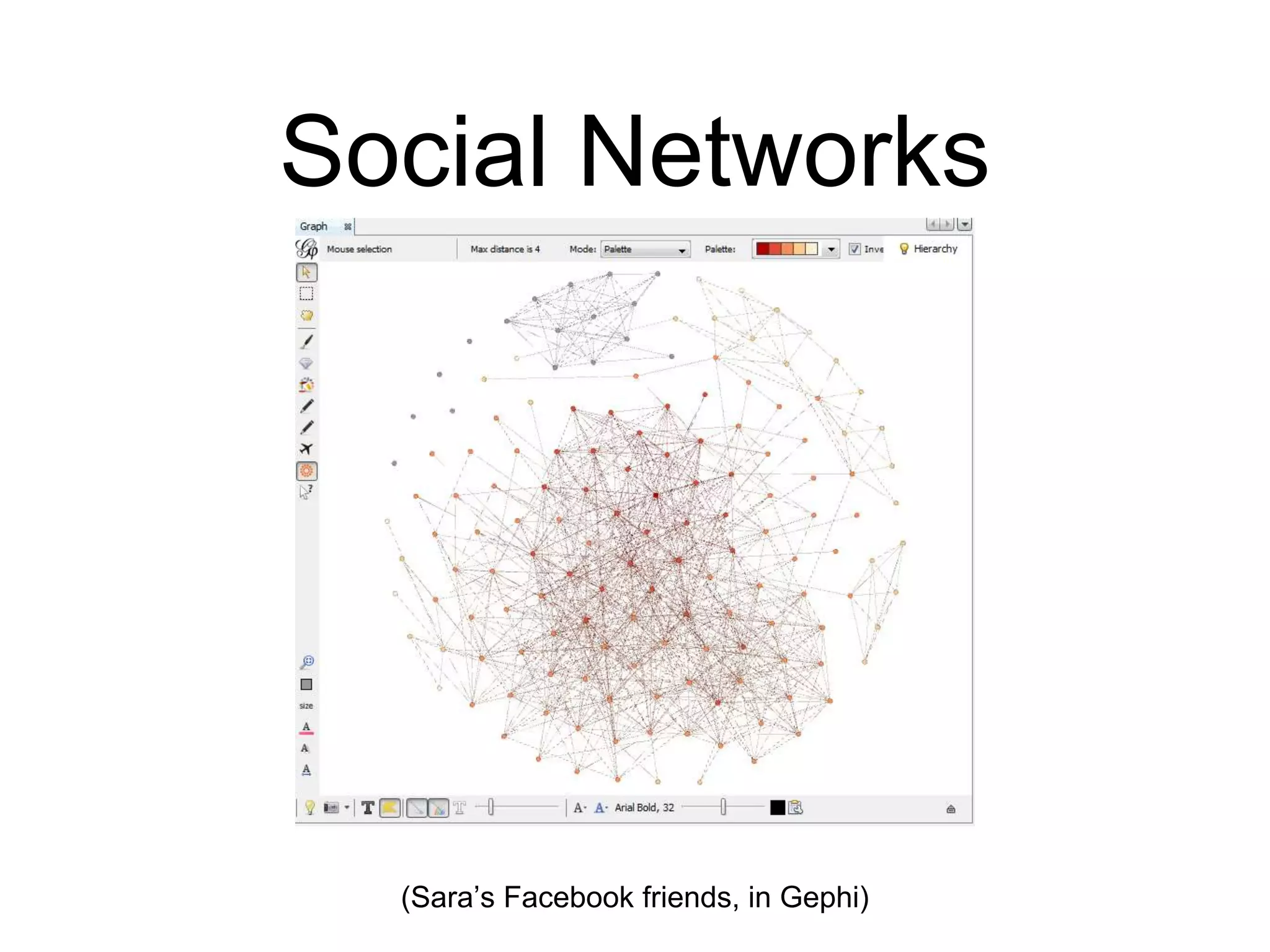 Social Networks
(Sara’s Facebook friends, in Gephi)
 