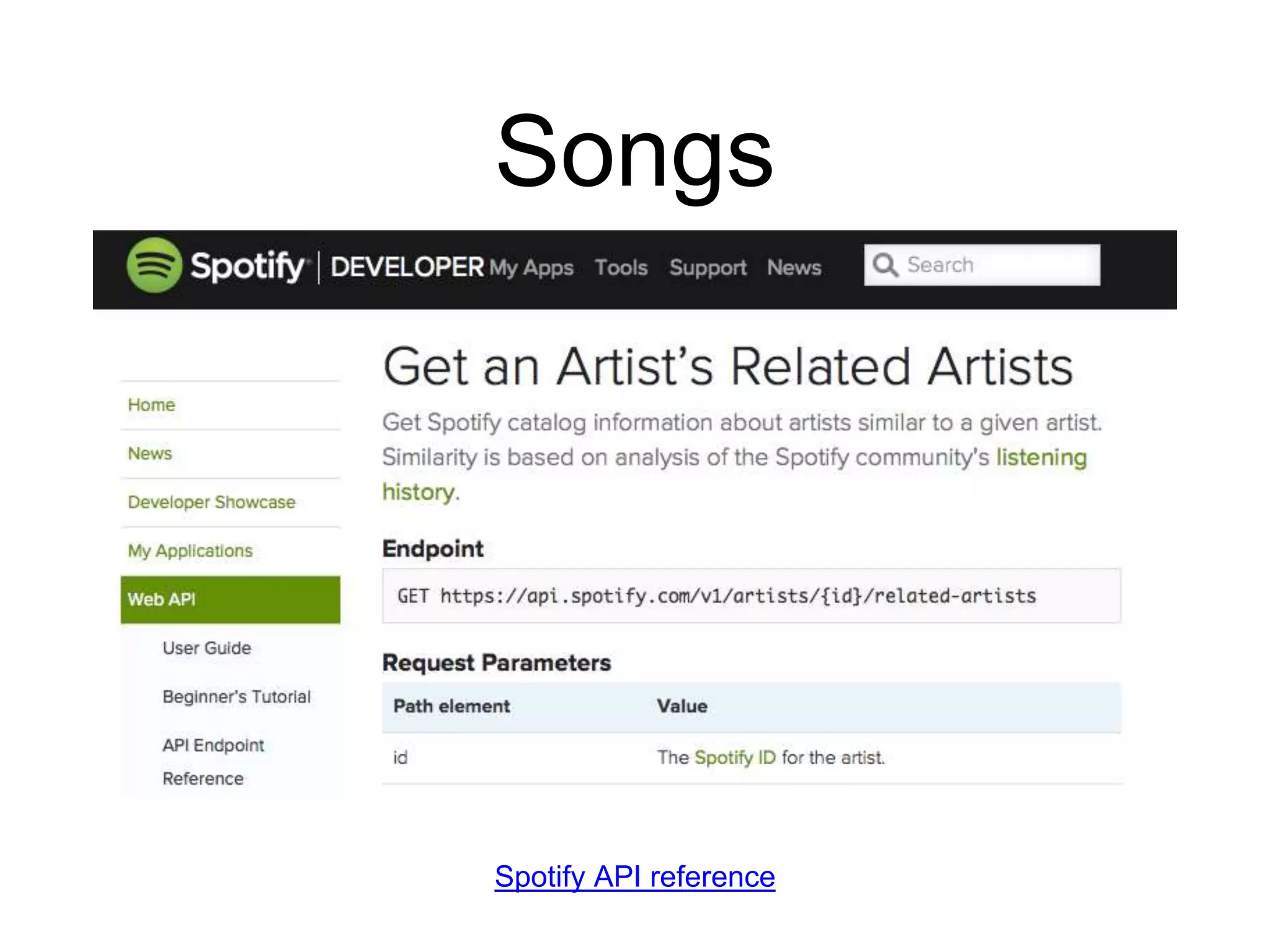 Songs
Spotify API reference
 