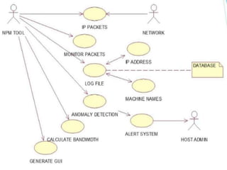 Network Analysis Mini Project 2.pptx