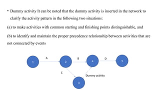 NETWORK ANALYSIS PPT.pptx PERT CPW COST EFFECTIVE AND COST BENEFIT ...