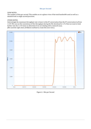 Sample Network Analysis Report based on Wireshark Analysis | PDF