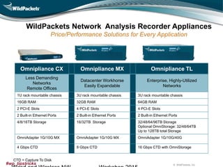 Network Analysis Tips & Tricks with Omnipeek | PPTX