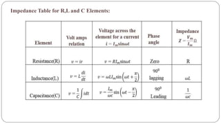 Impedance Table for R,L and C Elements:
 