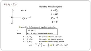 iii) :𝑿 𝑳 = 𝑿 𝑪
𝑉 = 𝑉𝑅
From the phasor diagram,
𝑉 = 𝐼𝑅
𝑉 = 𝐼𝑍
𝑍 = 𝑅
 