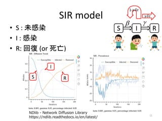 SIR model
• S : 未感染
• I : 感染
• R: 回復 (or 死亡)
11
S I R
 
𝛾𝛿𝜏
1-𝛾𝛿𝜏
S
I
R
NDlib - Network Diffusion Library
https://ndlib....