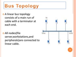 Network and Communication | PPTX