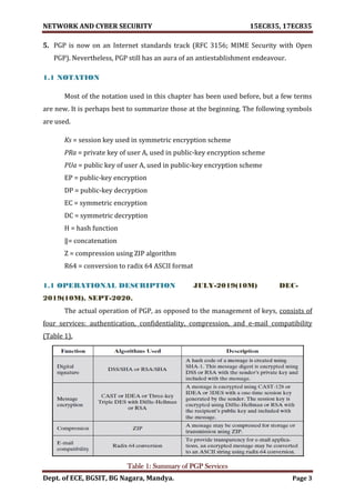 NETWORK AND CYBER SECURITY 15EC835, 17EC835
Dept. of ECE, BGSIT, BG Nagara, Mandya. Page 3
5. PGP is now on an Internet standards track (RFC 3156; MIME Security with Open
PGP). Nevertheless, PGP still has an aura of an antiestablishment endeavour.
1.1 NOTATION
Most of the notation used in this chapter has been used before, but a few terms
are new. It is perhaps best to summarize those at the beginning. The following symbols
are used.
Ks = session key used in symmetric encryption scheme
PRa = private key of user A, used in public-key encryption scheme
PUa = public key of user A, used in public-key encryption scheme
EP = public-key encryption
DP = public-key decryption
EC = symmetric encryption
DC = symmetric decryption
H = hash function
‖= concatenation
Z = compression using ZIP algorithm
R64 = conversion to radix 64 ASCII format
1.1 OPERATIONAL DESCRIPTION JULY-2019(10M) DEC-
2019(10M), SEPT-2020.
The actual operation of PGP, as opposed to the management of keys, consists of
four services: authentication, confidentiality, compression, and e-mail compatibility
(Table 1).
Table 1: Summary of PGP Services
 