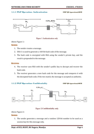NETWORK AND CYBER SECURITY 15EC835, 17EC835
Dept. of ECE, BGSIT, BG Nagara, Mandya. Page 4
1.1.1 PGP Operation- Authentication IMP QS (question)-06M
Figure 1 Authentication only
Above Figure 1:-
Sender:
1. The sender creates a message.
2. SHA-1 is used to generate a 160-bit hash code of the message.
3. The hash code is encrypted with RSA using the sender’s private key, and the
result is prepended to the message.
Receiver:
4. The receiver uses RSA with the sender’s public key to decrypt and recover the
hash code.
5. The receiver generates a new hash code for the message and compares it with
the decrypted hash code. If the two match, the message is accepted as authentic.
1.1.2 PGP Operation- Confidentiality IMP QS (question)-06M
Figure 2 Confidentiality only
Above Figure 2:-
Sender:
1. The sender generates a message and a random 128-bit number to be used as a
session key for this message only.
 