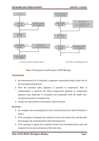 NETWORK AND CYBER SECURITY 15EC835, 17EC835
Dept. of ECE, BGSIT, BG Nagara, Mandya. Page 7
Figure 4 Transmissions and Reception of PGP Messages
Transmissions
1. On transmission (if it is required), a signature is generated using a hash code of
the uncompressed plaintext.
2. Then the plaintext (plus signature if present) is compressed. Next, if
confidentiality is required, the block (compressed plaintext or compressed
signature plus plaintext) is encrypted and prepended with the public key-
encrypted symmetric encryption key.
3. Finally, the entire block is converted to radix-64 format.
Reception
4. On reception, the incoming block is first converted back from radix-64 format to
binary.
5. If the message is encrypted, the recipient recovers the session key and decrypts
the message. The resulting block is then decompressed.
6. If the message is signed, the recipient recovers the transmitted hash code and
compares it to its own calculation of the hash code.
 