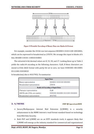 NETWORK AND CYBER SECURITY 15EC835, 17EC835
Dept. of ECE, BGSIT, BG Nagara, Mandya. Page 13
Figure 8 Printable Encoding of Binary Data into Radix-64 Format
For example, consider the 24-bit raw text sequence 00100011 01011100 10010001,
which can be expressed in hexadecimal as 235C91. We arrange this input in blocks of 6
bits: 001000 110101 110010 010001
The extracted 6-bit decimal values are 8, 53, 50, and 17. Looking these up in Table 2
yields the radix-64 encoding as the following characters: I1yR. If these characters are
stored in 8-bit ASCII format with parity bit set to zero, we have 01001001 00110001
01111001 01010010
In hexadecimal, this is 49317952. To summarize:
2. S/MIME IMP QS (question)-06M
 Secure/Multipurpose Internet Mail Extension (S/MIME) is a security
enhancement to the MIME Internet e-mail format standard based on technology
from RSA Data Security.
 Both PGP and S/MIME are on an IETF standards track, it appears likely that
S/MIME will emerge as the industry standard for commercial and organizational
 