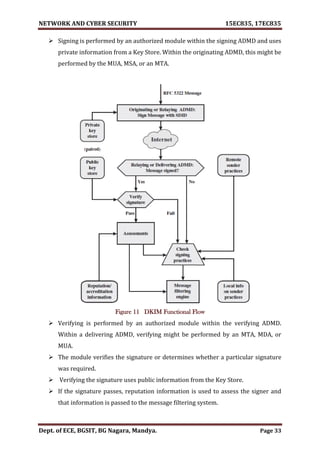 NETWORK AND CYBER SECURITY 15EC835, 17EC835
Dept. of ECE, BGSIT, BG Nagara, Mandya. Page 33
 Signing is performed by an authorized module within the signing ADMD and uses
private information from a Key Store. Within the originating ADMD, this might be
performed by the MUA, MSA, or an MTA.
Figure 11 DKIM Functional Flow
 Verifying is performed by an authorized module within the verifying ADMD.
Within a delivering ADMD, verifying might be performed by an MTA, MDA, or
MUA.
 The module verifies the signature or determines whether a particular signature
was required.
 Verifying the signature uses public information from the Key Store.
 If the signature passes, reputation information is used to assess the signer and
that information is passed to the message filtering system.
 