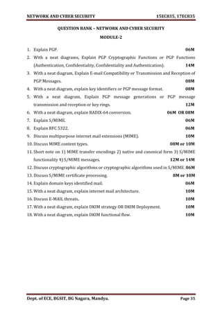 NETWORK AND CYBER SECURITY 15EC835, 17EC835
Dept. of ECE, BGSIT, BG Nagara, Mandya. Page 35
QUESTION BANK – NETWORK AND CYBER SECURITY
MODULE-2
1. Explain PGP. 06M
2. With a neat diagrams, Explain PGP Cryptographic Functions or PGP Functions
(Authentication, Confidentiality, Confidentiality and Authentication). 14M
3. With a neat diagram, Explain E-mail Compatibility or Transmission and Reception of
PGP Messages. 08M
4. With a neat diagram, explain key identifiers or PGP message format. 08M
5. With a neat diagram, Explain PGP message generations or PGP message
transmission and reception or key rings. 12M
6. With a neat diagram, explain RADIX-64 conversion. 06M OR 08M
7. Explain S/MIME. 06M
8. Explain RFC 5322. 06M
9. Discuss multipurpose internet mail extensions (MIME). 10M
10. Discuss MIME content types. 08M or 10M
11. Short note on 1) MIME transfer encodings 2) native and canonical form 3) S/MIME
functionality 4) S/MIME messages. 12M or 14M
12. Discuss cryptographic algorithms or cryptographic algorithms used in S/MIME .06M
13. Discuss S/MIME certificate processing. 8M or 10M
14. Explain domain keys identified mail. 06M
15. With a neat diagram, explain internet mail architecture. 10M
16. Discuss E-MAIL threats. 10M
17. With a neat diagram, explain DKIM strategy OR DKIM Deployment. 10M
18. With a neat diagram, explain DKIM functional flow. 10M
 