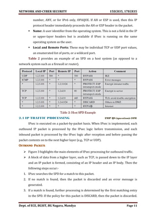 NETWORK AND CYBER SECURITY 15EC835, 17EC835
Dept. of ECE, BGSIT, BG Nagara, Mandya Page 11
number, ANY, or for IPv6 only, OPAQUE. If AH or ESP is used, then this IP
protocol header immediately proceeds the AH or ESP header in the packet.
 Name: A user identifier from the operating system. This is not a field in the IP
or upper-layer headers but is available if IPsec is running on the same
operating system as the user.
 Local and Remote Ports: These may be individual TCP or UDP port values,
an enumerated list of ports, or a wildcard port.
Table 2 provides an example of an SPD on a host system (as opposed to a
network system such as a firewall or router).
Table 2: Host SPD Example
2.4 IP TRAFFIC PROCESSING IMP QS (question)-10M
IPsec is executed on a packet-by-packet basis. When IPsec is implemented, each
outbound IP packet is processed by the IPsec logic before transmission, and each
inbound packet is processed by the IPsec logic after reception and before passing the
packet contents on to the next higher layer (e.g., TCP or UDP).
Outbound Packets
 Figure 3 highlights the main elements of IPsec processing for outbound traffic.
 A block of data from a higher layer, such as TCP, is passed down to the IP layer
and an IP packet is formed, consisting of an IP header and an IP body. Then the
following steps occur:-
1. IPsec searches the SPD for a match to this packet.
2. If no match is found, then the packet is discarded and an error message is
generated.
3. If a match is found, further processing is determined by the first matching entry
in the SPD. If the policy for this packet is DISCARD, then the packet is discarded.
 