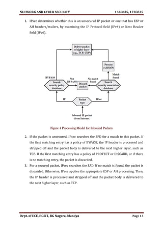 NETWORK AND CYBER SECURITY 15EC835, 17EC835
Dept. of ECE, BGSIT, BG Nagara, Mandya Page 13
1. IPsec determines whether this is an unsecured IP packet or one that has ESP or
AH headers/trailers, by examining the IP Protocol field (IPv4) or Next Header
field (IPv6).
Figure 4 Processing Model for Inbound Packets
2. If the packet is unsecured, IPsec searches the SPD for a match to this packet. If
the first matching entry has a policy of BYPASS, the IP header is processed and
stripped off and the packet body is delivered to the next higher layer, such as
TCP. If the first matching entry has a policy of PROTECT or DISCARD, or if there
is no matching entry, the packet is discarded.
3. For a secured packet, IPsec searches the SAD. If no match is found, the packet is
discarded. Otherwise, IPsec applies the appropriate ESP or AH processing. Then,
the IP header is processed and stripped off and the packet body is delivered to
the next higher layer, such as TCP.
 