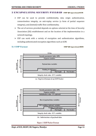 NETWORK AND CYBER SECURITY 15EC835, 17EC835
Dept. of ECE, BGSIT, BG Nagara, Mandya Page 14
3 ENCAPSULATING SECURITY PAYLOAD IMP QS (question)-03M
 ESP can be used to provide confidentiality, data origin authentication,
connectionless integrity, an anti-replay service (a form of partial sequence
integrity), and (limited) traffic flow confidentiality.
 The set of services provided depends on options selected at the time of Security
Association (SA) establishment and on the location of the implementation in a
network topology.
 ESP can work with a variety of encryption and authentication algorithms,
including authenticated encryption algorithms such as GCM.
3.1 ESP Format IMP QS (question)-08M
Figure 5 ESP Packet Format
 