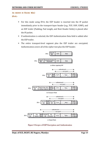 NETWORK AND CYBER SECURITY 15EC835, 17EC835
Dept. of ECE, BGSIT, BG Nagara, Mandya Page 19
As shown in Figure 8(b.)
IPv4:-
 For this mode using IPv4, the ESP header is inserted into the IP packet
immediately prior to the transport-layer header (e.g., TCP, UDP, ICMP), and
an ESP trailer (Padding, Pad Length, and Next Header fields) is placed after
the IP packet.
 If authentication is selected, the ESP Authentication Data field is added after
the ESP trailer.
 The entire transport-level segment plus the ESP trailer are encrypted.
Authentication covers all of the cipher text plus the ESP header.
Figure 8 Scopes of ESP Encryption and Authentication
 