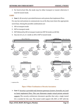 NETWORK AND CYBER SECURITY 15EC835, 17EC835
Dept. of ECE, BGSIT, BG Nagara, Mandya Page 25
 For host-to-host SAs, the mode may be either transport or tunnel; otherwise it
must be tunnel mode.
CASES
 Case 1. All security is provided between end systems that implement IPsec.
For any two end systems to communicate via an SA, they must share the appropriate
secret keys. Among the possible combinations are
1. AH in transport mode
2. ESP in transport mode
3. ESP followed by AH in transport mode (an ESP SA inside an AH SA)
4. Any one of a, b, or c inside an AH or ESP in tunnel mode
Figure 10 Basic Combinations of Security Associations
 Case 2. Security is provided only between gateways (routers, firewalls, etc.) and
no hosts implement IPsec. This case illustrates simple virtual private network
support. The security architecture document specifies that only a single tunnel
SA is needed for this case. The tunnel could support AH, ESP, or ESP with the
 