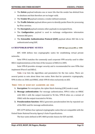 NETWORK AND CYBER SECURITY 15EC835, 17EC835
Dept. of ECE, BGSIT, BG Nagara, Mandya Page 35
 The Delete payload indicates one or more SAs that the sender has deleted from
its database and that therefore are no longer valid.
 The Vendor ID payload contains a vendor-defined constant.
 The Traffic Selector payload allows peers to identify packet flows for processing
by IPsec services.
 The Encrypted payload contains other payloads in encrypted form.
 The Configuration payload is used to exchange configuration information
between IKE peers.
 The Extensible Authentication Protocol (EAP) payload allows IKE SAs to be
authenticated using EAP,
6 CRYPTOGRAPHIC SUITES IMP QS (question)-08 or 10M
RFC 4308 defines two cryptographic suites for establishing virtual private
networks.
Suite VPN-A matches the commonly used corporate VPN security used in older
IKEv1 implementations at the time of the issuance of IKEv2 in 2005.
Suite VPN-B provides stronger security and is recommended for new VPNs that
implement IPsecv3 and IKEv2.
Table 4 (a) lists the algorithms and parameters for the two suites. There are
several points to note about these two suites. Note that for symmetric cryptography,
VPN-A relies on 3DES and HMAC, while VPN-B relies exclusively on AES.
Three types of secret-key algorithms are used:
1. Encryption: For encryption, the cipher block chaining (CBC) mode is used.
2. Message authentication: For message authentication, VPN-A relies on HMAC
with SHA-1 with the output truncated to 96 bits. VPN-B relies on a variant of
CMAC with the output truncated to 96 bits.
3. Pseudorandom function: IKEv2 generates pseudorandom bits by repeated use
of the MAC used for message authentication.
RFC 6379 defines four optional cryptographic suites that are compatible with the
United States National Security Agency’s Suite B specifications.
The four suites defined in RFC 4869 provide choices for ESP and IKE.
 