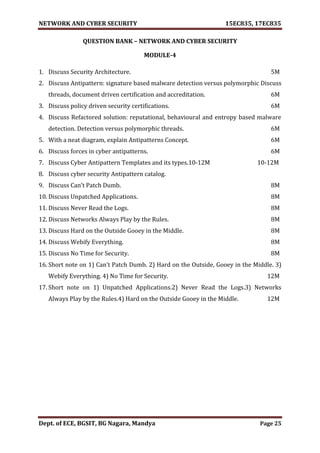 NETWORK AND CYBER SECURITY 15EC835, 17EC835
Dept. of ECE, BGSIT, BG Nagara, Mandya Page 25
QUESTION BANK – NETWORK AND CYBER SECURITY
MODULE-4
1. Discuss Security Architecture. 5M
2. Discuss Antipattern: signature based malware detection versus polymorphic Discuss
threads, document driven certification and accreditation. 6M
3. Discuss policy driven security certifications. 6M
4. Discuss Refactored solution: reputational, behavioural and entropy based malware
detection. Detection versus polymorphic threads. 6M
5. With a neat diagram, explain Antipatterns Concept. 6M
6. Discuss forces in cyber antipatterns. 6M
7. Discuss Cyber Antipattern Templates and its types.10-12M 10-12M
8. Discuss cyber security Antipattern catalog.
9. Discuss Can’t Patch Dumb. 8M
10. Discuss Unpatched Applications. 8M
11. Discuss Never Read the Logs. 8M
12. Discuss Networks Always Play by the Rules. 8M
13. Discuss Hard on the Outside Gooey in the Middle. 8M
14. Discuss Webify Everything. 8M
15. Discuss No Time for Security. 8M
16. Short note on 1) Can’t Patch Dumb. 2) Hard on the Outside, Gooey in the Middle. 3)
Webify Everything. 4) No Time for Security. 12M
17. Short note on 1) Unpatched Applications.2) Never Read the Logs.3) Networks
Always Play by the Rules.4) Hard on the Outside Gooey in the Middle. 12M
 
