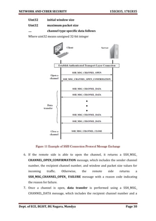 NETWORK AND CYBER SECURITY 15EC835, 17EC835
Dept. of ECE, BGSIT, BG Nagara, Mandya Page 30
Uint32 initial window size
Uint32 maximum packet size
…. channel type specific data follows
Where uint32 means unsigned 32-bit integer
Figure 11 Example of SSH Connection Protocol Message Exchange
6. If the remote side is able to open the channel, it returns a SSH_MSG_
CHANNEL_OPEN_CONFIRMATION message, which includes the sender channel
number, the recipient channel number, and window and packet size values for
incoming traffic. Otherwise, the remote side returns a
SSH_MSG_CHANNEL_OPEN_ FAILURE message with a reason code indicating
the reason for failure.
7. Once a channel is open, data transfer is performed using a SSH_MSG_
CHANNEL_DATA message, which includes the recipient channel number and a
 