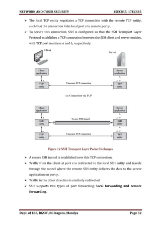 NETWORK AND CYBER SECURITY 15EC835, 17EC835
Dept. of ECE, BGSIT, BG Nagara, Mandya Page 32
 The local TCP entity negotiates a TCP connection with the remote TCP entity,
such that the connection links local port x to remote port y.
 To secure this connection, SSH is configured so that the SSH Transport Layer
Protocol establishes a TCP connection between the SSH client and server entities,
with TCP port numbers a and b, respectively.
Figure 12 SSH Transport Layer Packet Exchanges
 A secure SSH tunnel is established over this TCP connection.
 Traffic from the client at port x is redirected to the local SSH entity and travels
through the tunnel where the remote SSH entity delivers the data to the server
application on port y.
 Traffic in the other direction is similarly redirected.
 SSH supports two types of port forwarding: local forwarding and remote
forwarding.
 