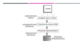 NETWORK AND DATABASE CONCEPTS UNIT 1 CHAPTER 2 MRS.SOWMYA JYOTHI | PPT