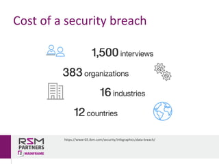Cost	of	a	security	breach
https://www-03.ibm.com/security/infographics/data-breach/
 