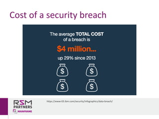 Cost	of	a	security	breach
https://www-03.ibm.com/security/infographics/data-breach/
 