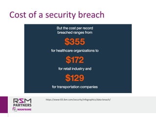 Cost	of	a	security	breach
https://www-03.ibm.com/security/infographics/data-breach/
 