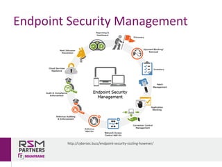 Endpoint	Security	Management
http://cybersec.buzz/endpoint-security-sizzling-however/
 
