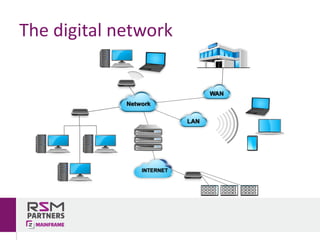 The	digital	network
 
