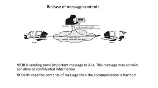 Release of message contents
•BOB is sending some important message to Alia. This message may contain
sensitive or confidential information.
•If Darth read the contents of message then the communication is harmed
 