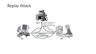 Replay Attack
 