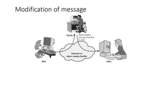 Modification of message
 