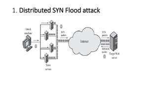1. Distributed SYN Flood attack
 