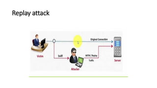Replay attack
 