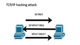TCP/IP hacking attack
 