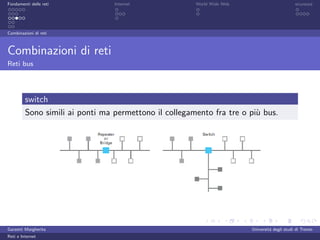 Fondamenti delle reti            Internet              World Wide Web                         sicurezza




Combinazioni di reti



Combinazioni di reti
Reti bus




         switch
         Sono simili ai ponti ma permettono il collegamento fra tre o pi` bus.
                                                                        u




Garzetti Margherita                                                     Universit´ degli studi di Trento
                                                                                 a
Reti e Internet
 