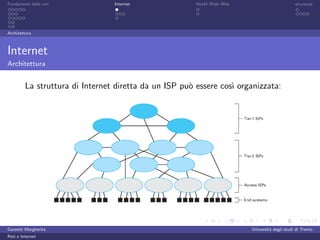 Fondamenti delle reti            Internet               World Wide Web                         sicurezza




Architettura



Internet
Architettura


         La struttura di Internet diretta da un ISP pu` essere cos` organizzata:
                                                      o           ı




Garzetti Margherita                                                      Universit´ degli studi di Trento
                                                                                  a
Reti e Internet
 