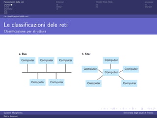 Fondamenti delle reti          Internet   World Wide Web                         sicurezza




Le classiﬁcazioni delle reti



Le classiﬁcazioni dele reti
Classiﬁcazione per struttura




Garzetti Margherita                                        Universit´ degli studi di Trento
                                                                    a
Reti e Internet
 