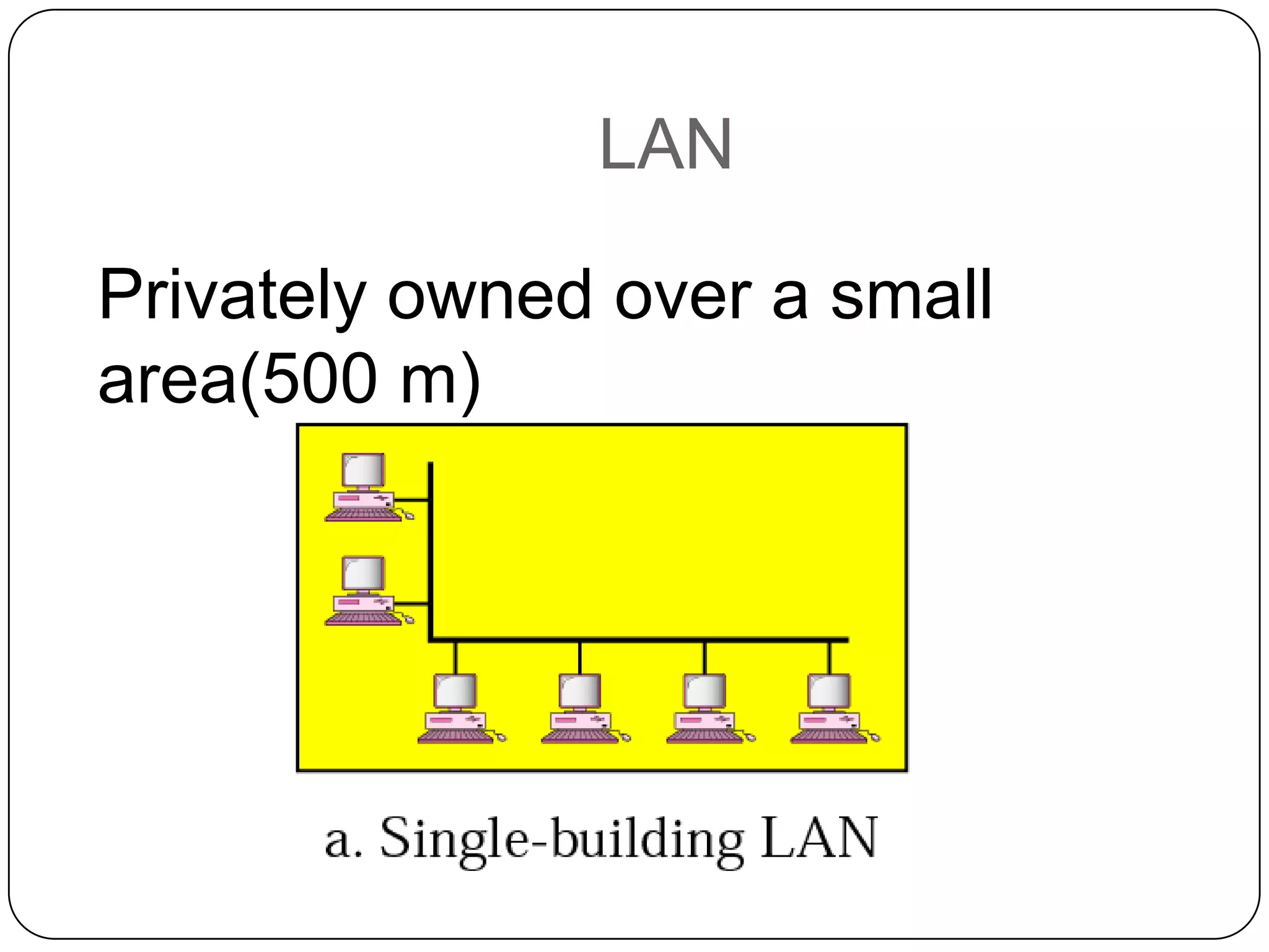 LAN

Privately owned over a small
area(500 m)

 