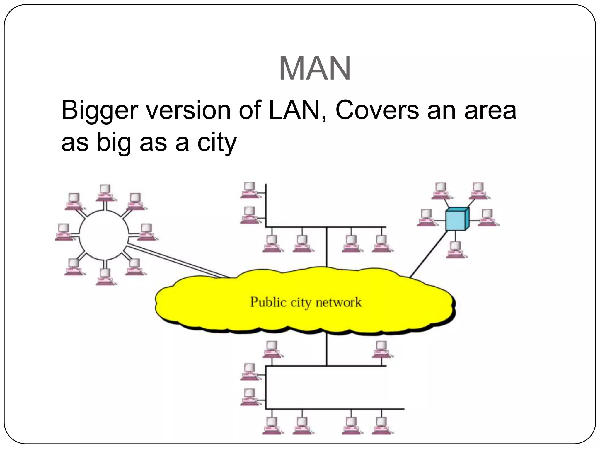 MAN
Bigger version of LAN, Covers an area
as big as a city

 